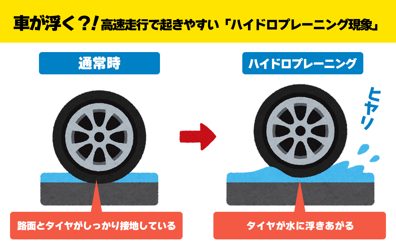 スタッドレスタイヤを冬の時期以外に履くとどうなるの？タイヤのプロが徹底解説！ | コラム｜中古タイヤ販売買取・車検ならアップライジング